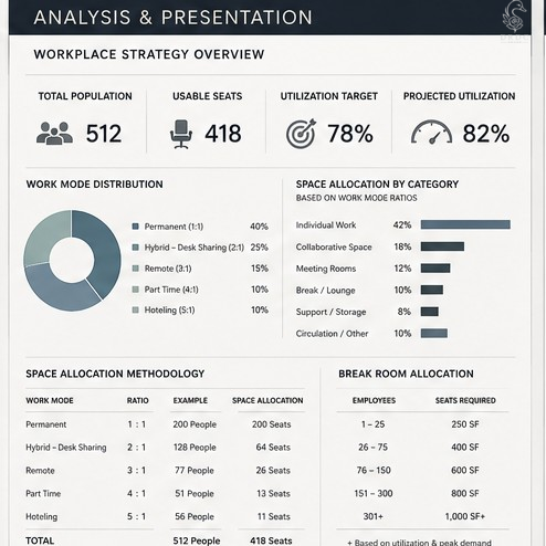 DRDC-branded commercial analysis and presentation board