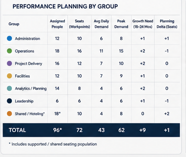 Commercial planning table