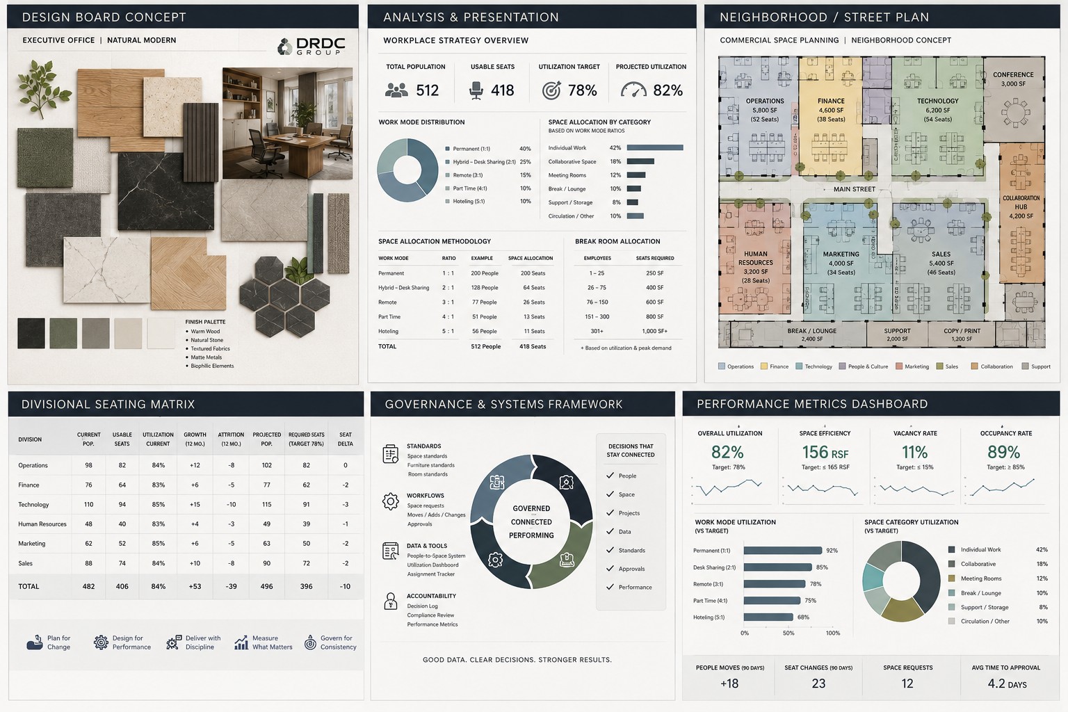 Commercial planning model